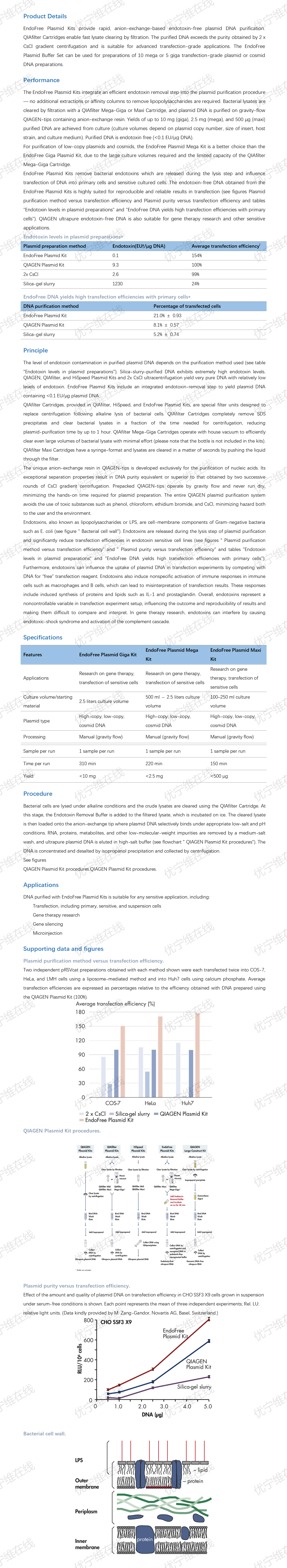 Qiagen_EndoFree Plasmid Maxi Kit (10)_优宁维(univ)在线
