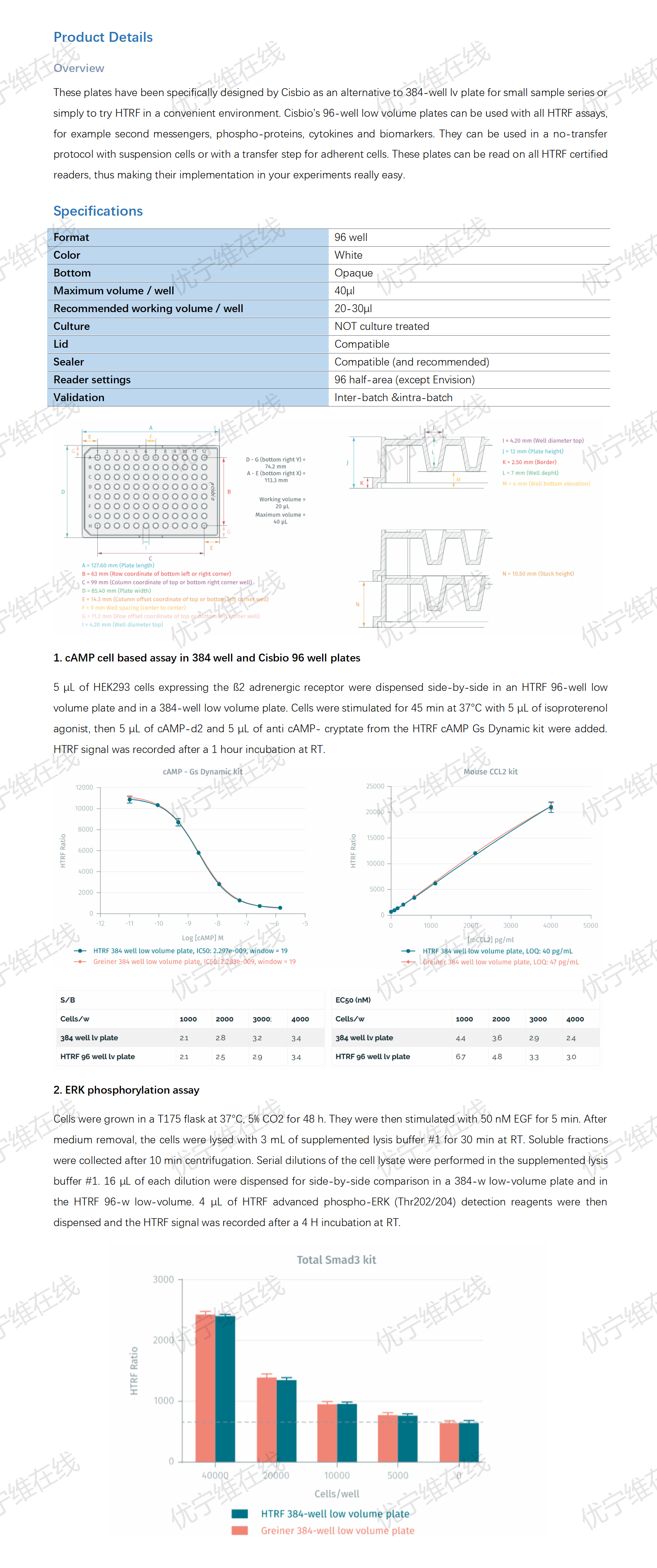 PerkinElmer_HTRF 96 WELL LOW VOLUME 25 PLATES_优宁维(univ)商城