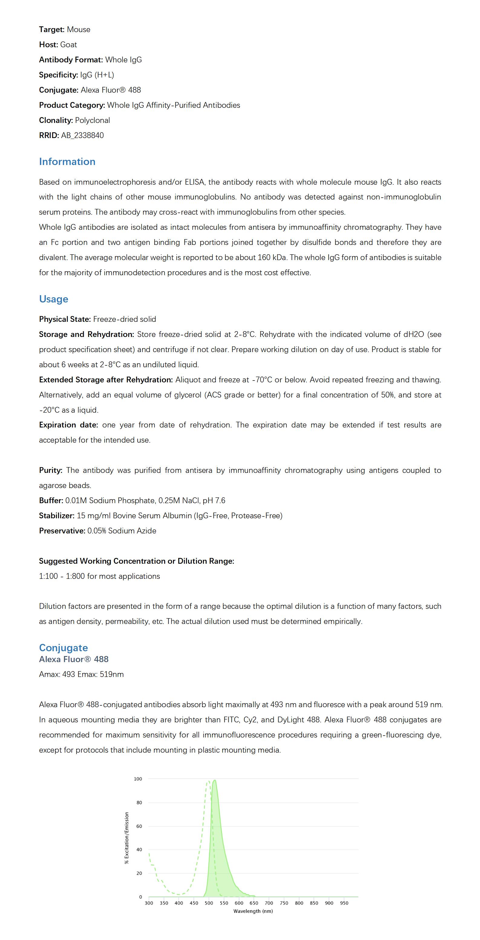 Jackson_Alexa Fluor® 488conjugated AffiniPure Goat AntiMouse IgG (H+L