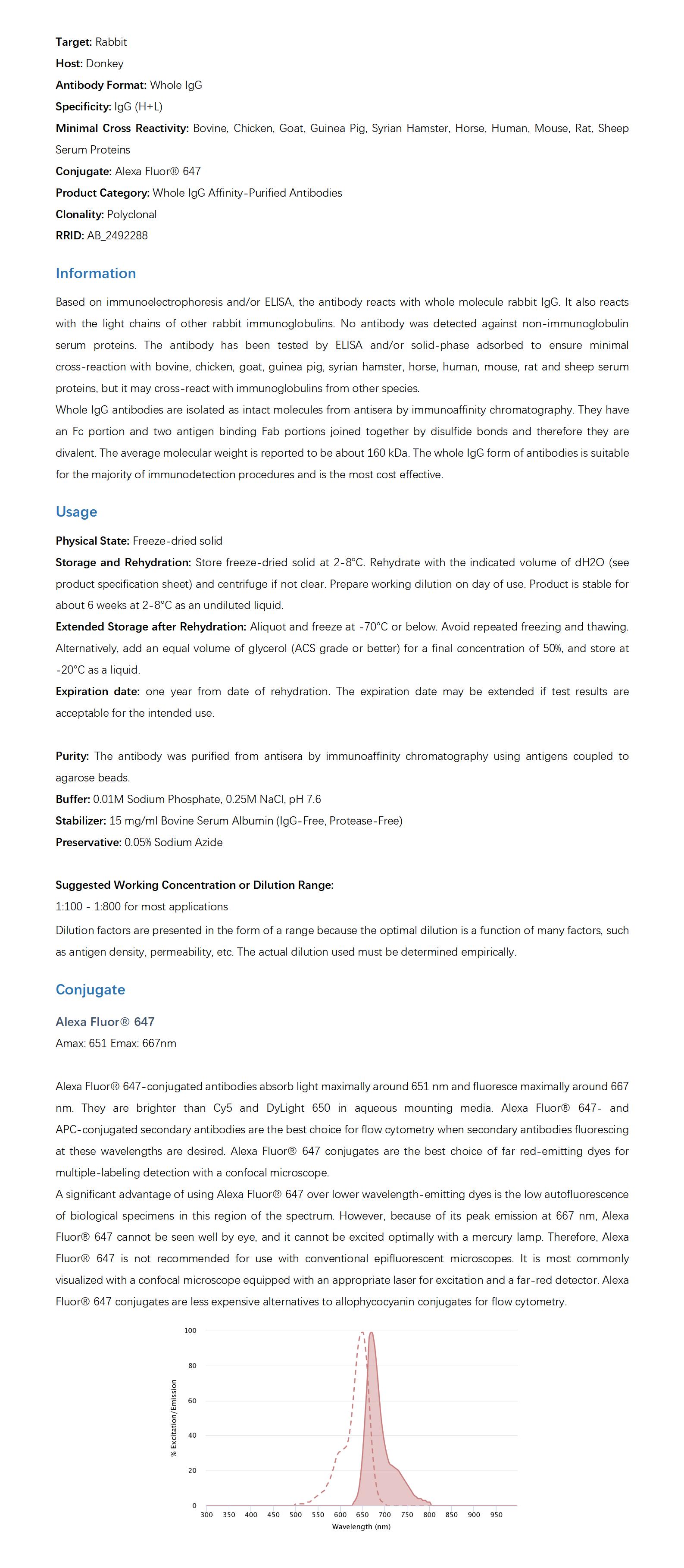 Jackson_Alexa Fluor 647AffiniPure Donkey AntiRabbit IgG (H+L) (min X