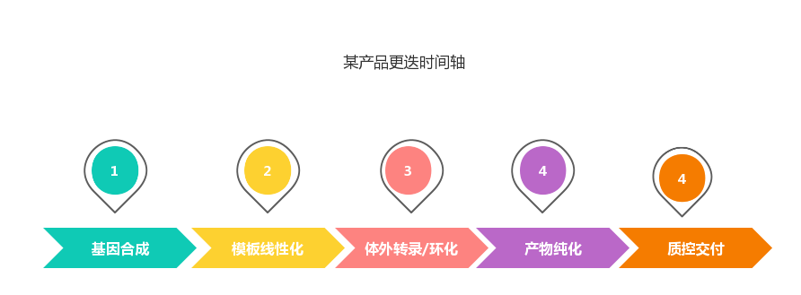 助力核酸药物开发“黑马”—环状RNA