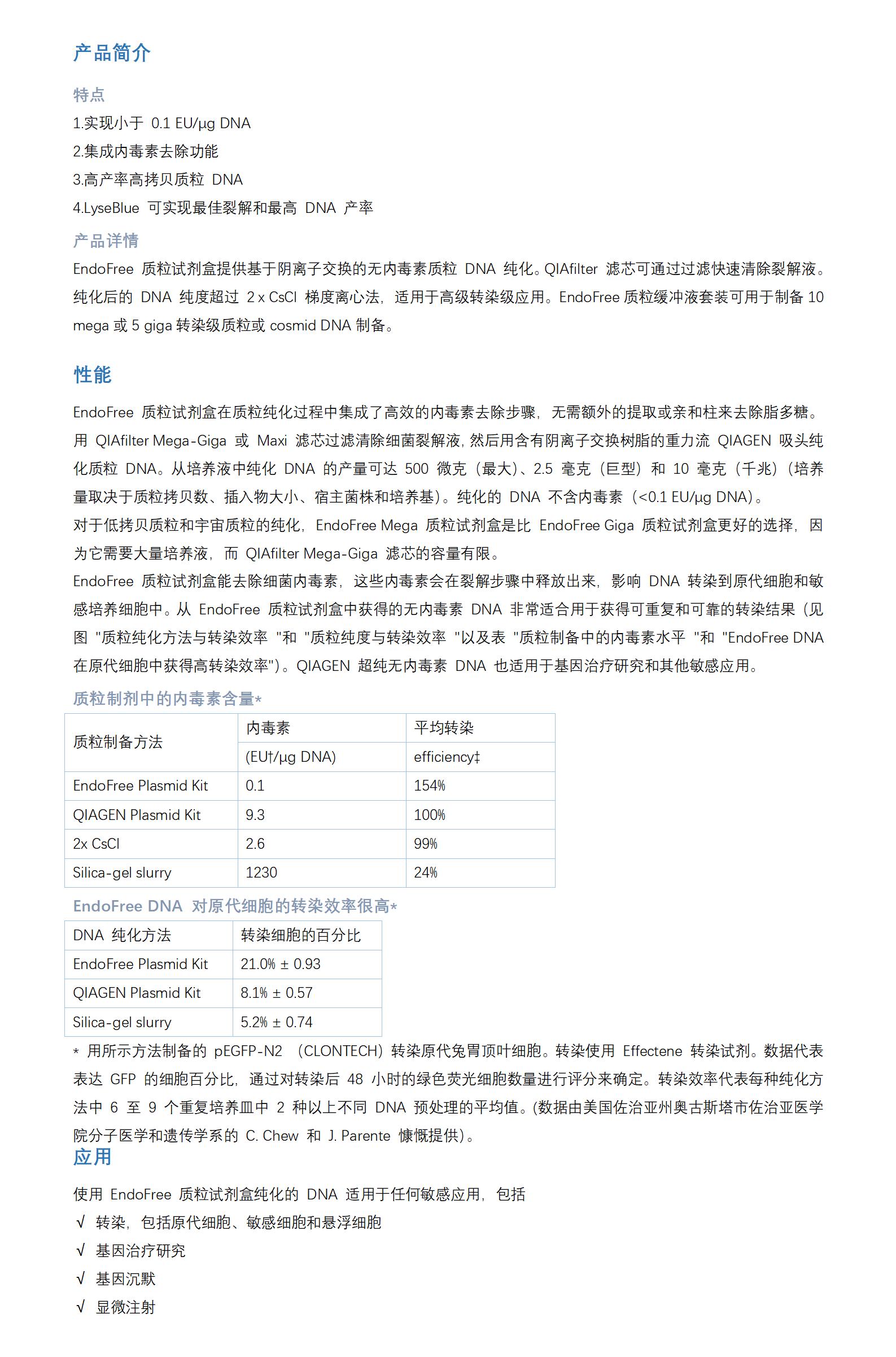 Qiagen_EndoFree Plasmid Maxi Kit (10)_优宁维(univ)商城