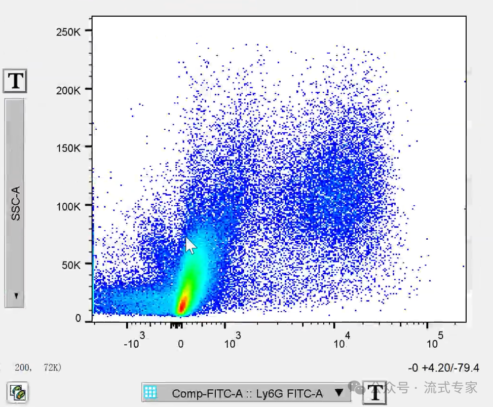 为啥你的流式结果出现了双阴性细胞群？