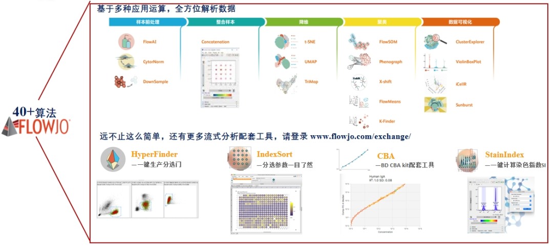 Flowjo插件so many，哪些功能适合你？