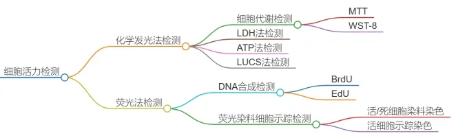 技术资料图片1