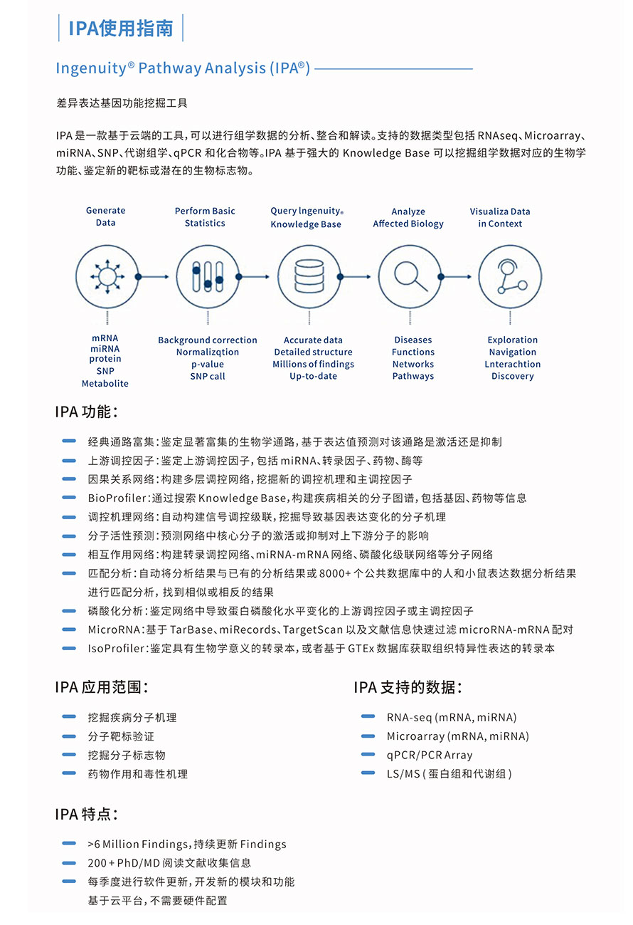 借助IPA分析,解锁测序数据的潜力