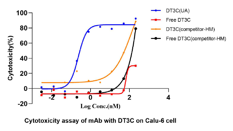 EAE模型：解码自身免疫疾病机制的核心研究体系