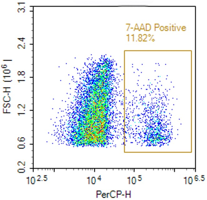7-AAD 溶液：流式细胞术活细胞筛选利器