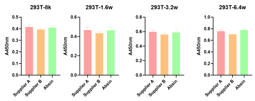 解锁细胞世界的活力密码：一文读懂CCK-8试剂盒及其优选方案
