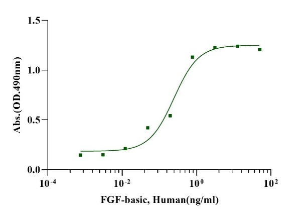 Human IL21/IL21R Binding Kit:适应性免疫应答的"信号强度校准器"