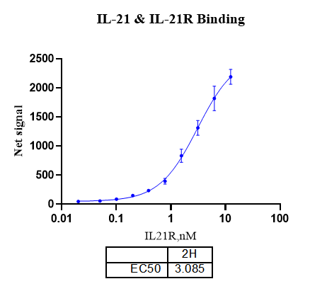 乌鳢白细胞介素-21/受体（shIL-21/shlL-21R）的分子特征、表达模式与免疫功能研究