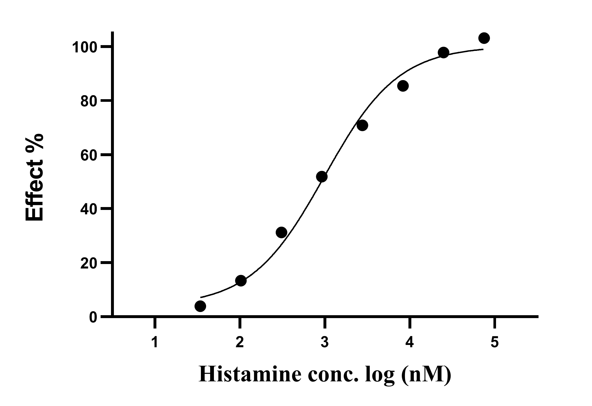 钙离子检测技术概览及Fluo-8免洗细胞钙流检测试剂盒的应用优势