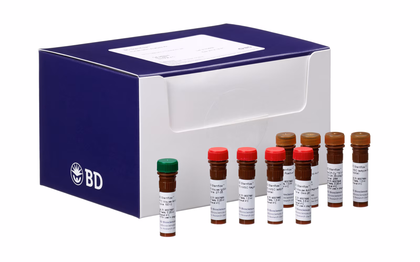 流式细胞术：单细胞精准分析与间充质干细胞鉴定方案