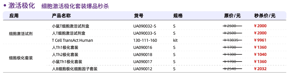 免疫细胞激活极化：功能调控与实验工具