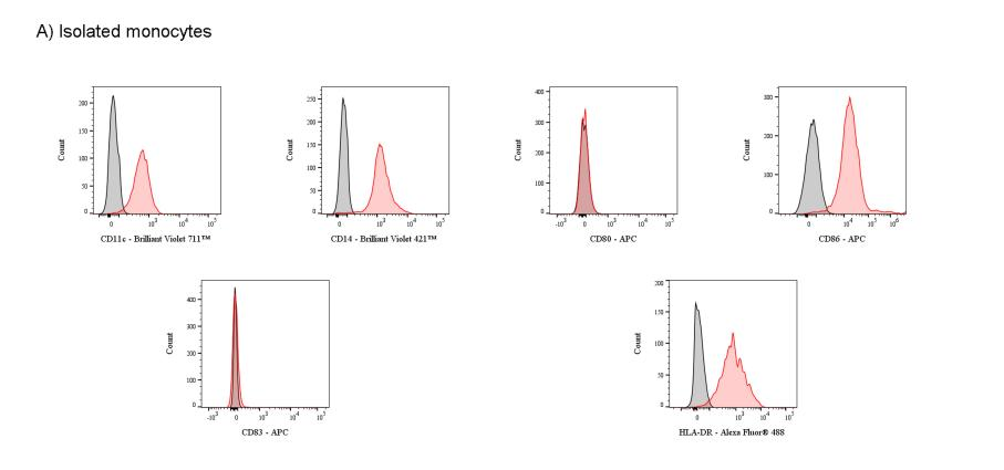 一键解锁MO-DC高效诱导方案