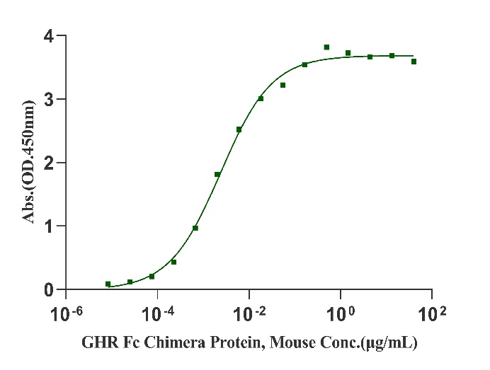 生长激素受体功能失活突变患者的精准治疗策略：高剂量生长激素干预的探索