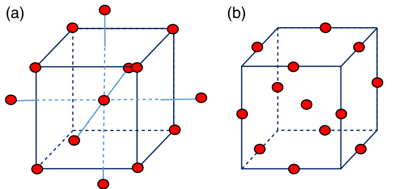 无血清培养基发展与优化