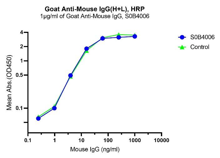 二抗科普：STARTER 斯达特功能性抗体，免疫实验的核心保障