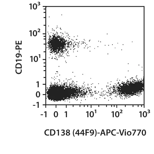 CD138 分选科普：解锁浆细胞研究的关键靶点