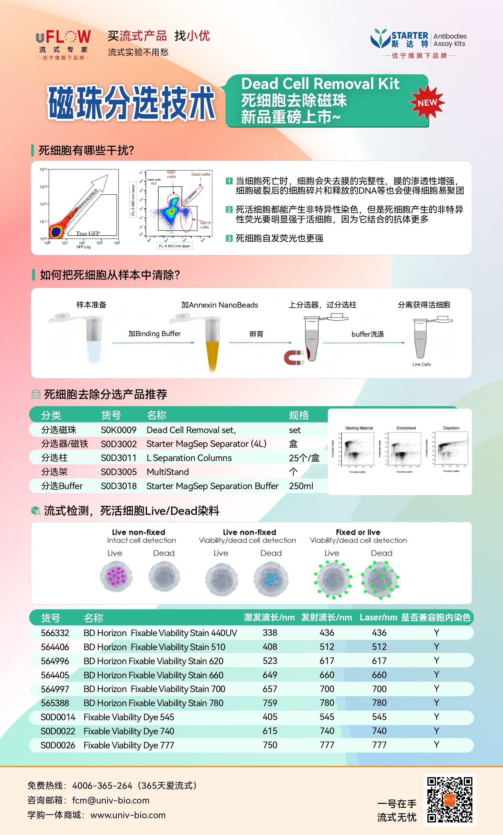 新品上市｜STARTER 死细胞去除磁珠，精准分选，让流式实验更纯净
