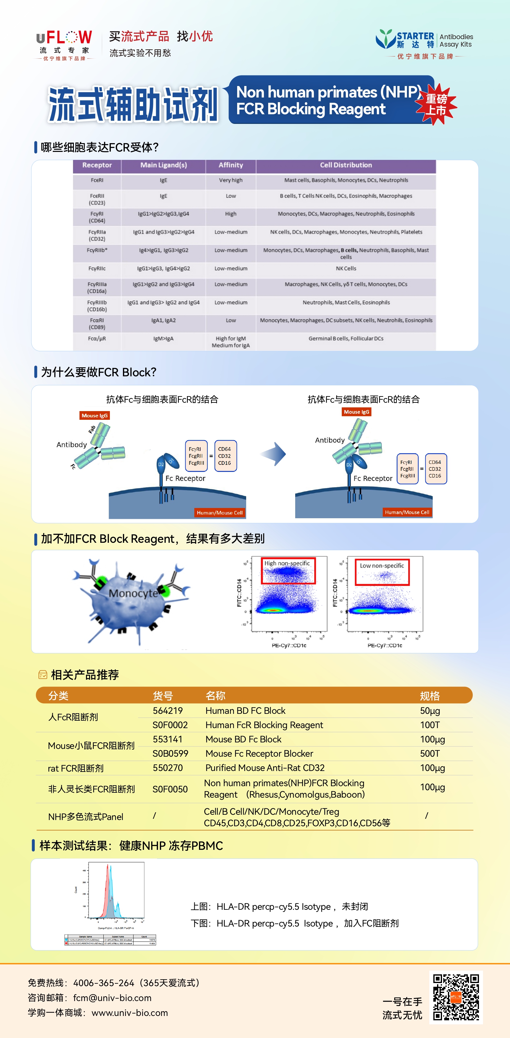 告别非特异性染色：STARTER NHP FCR 阻断剂，让流式结果更可信