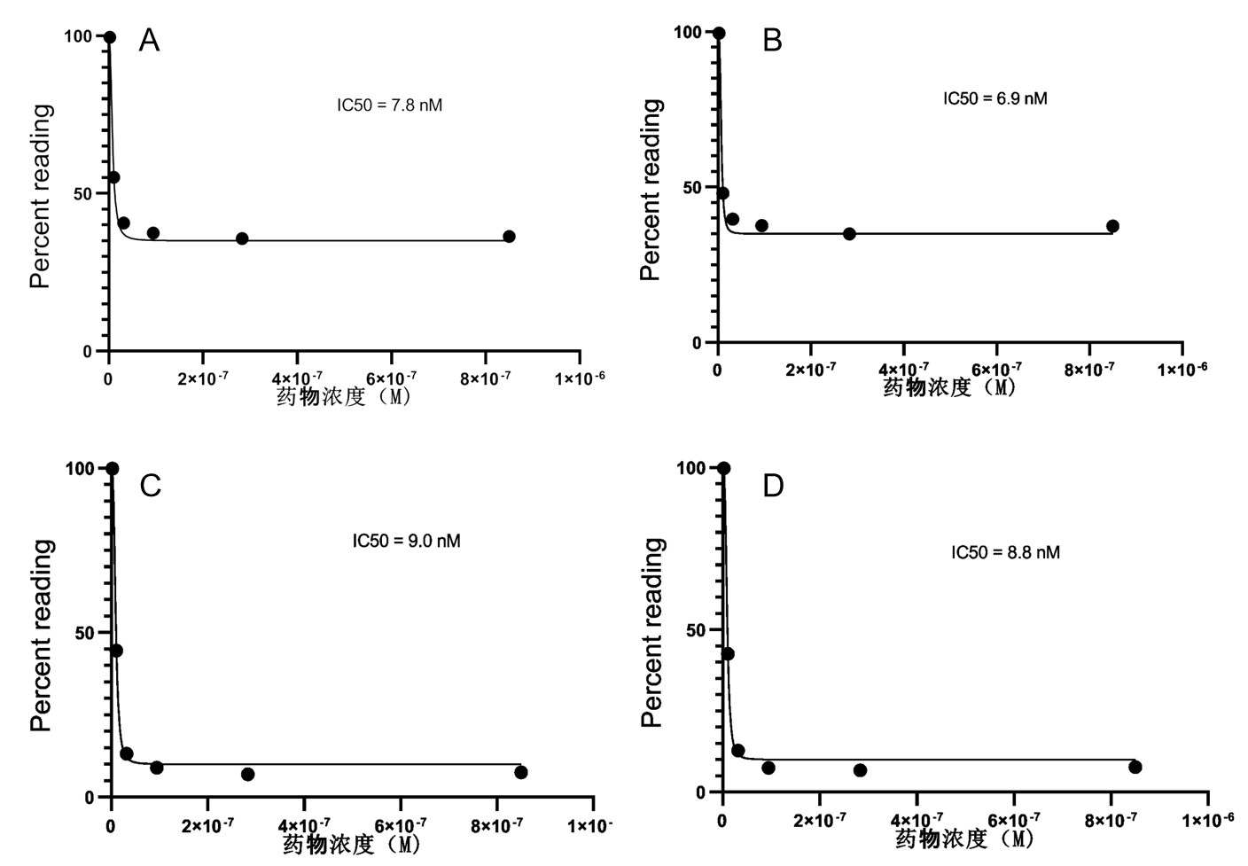 UA-Glo® 荧光法细胞活力检测试剂盒技术原理与应用