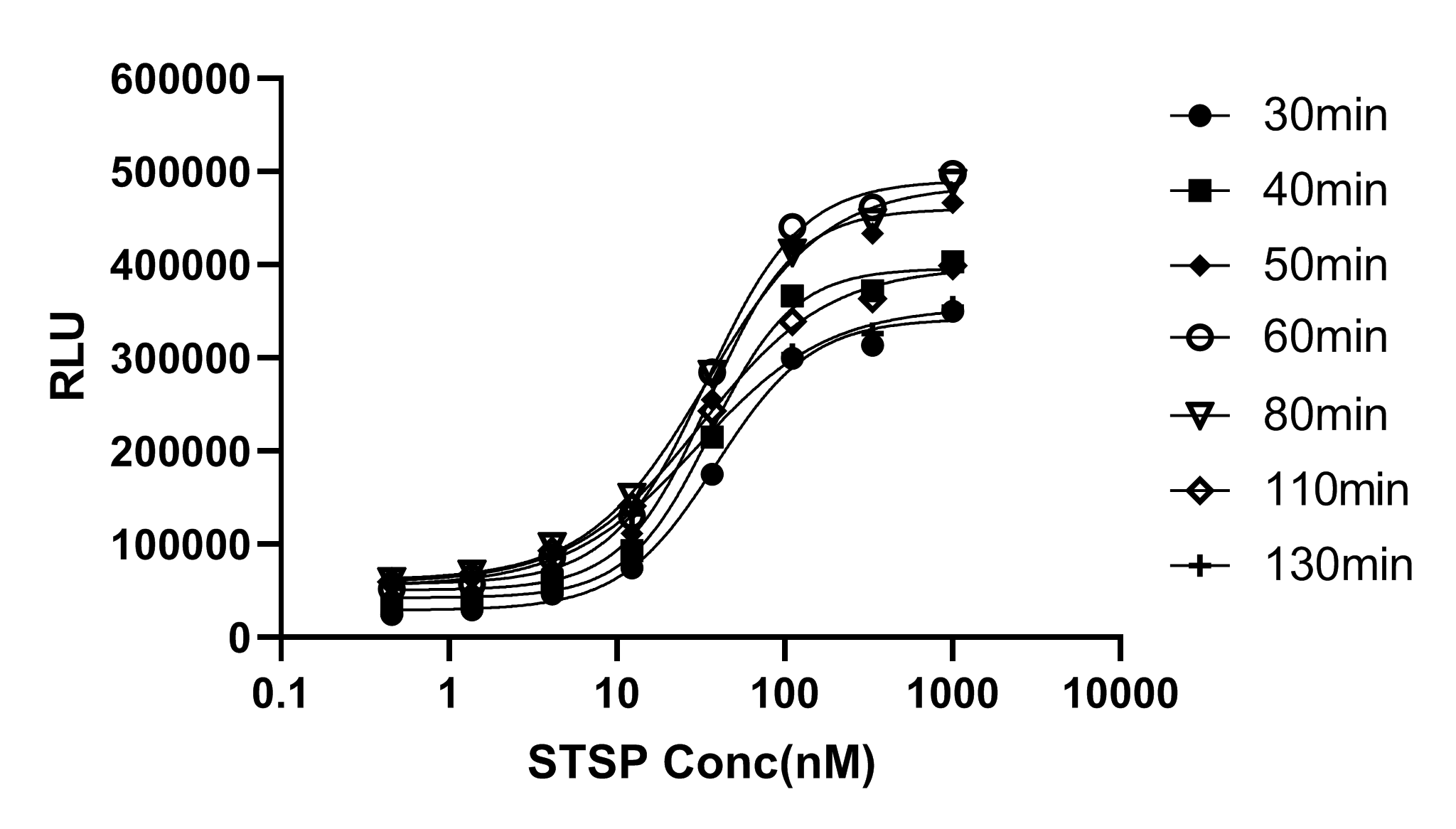 UA-Glo® Caspase 3/7检测试剂盒技术原理与应用