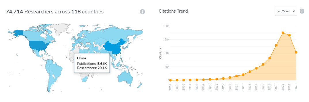 无外泌体胎牛血清：外泌体研究的必备试剂