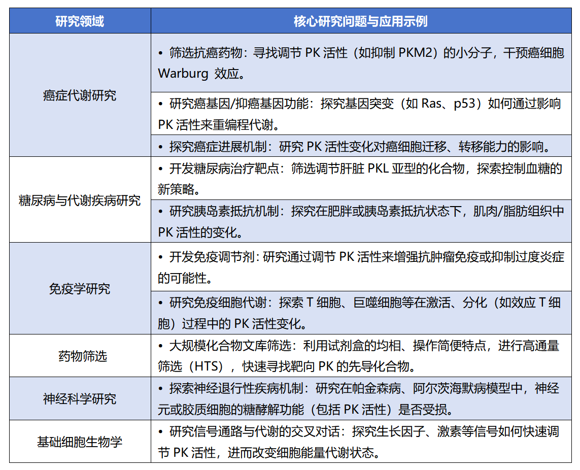 细胞丙酮酸激酶检测：UA-Glo®均相检测试剂盒助力高效筛选