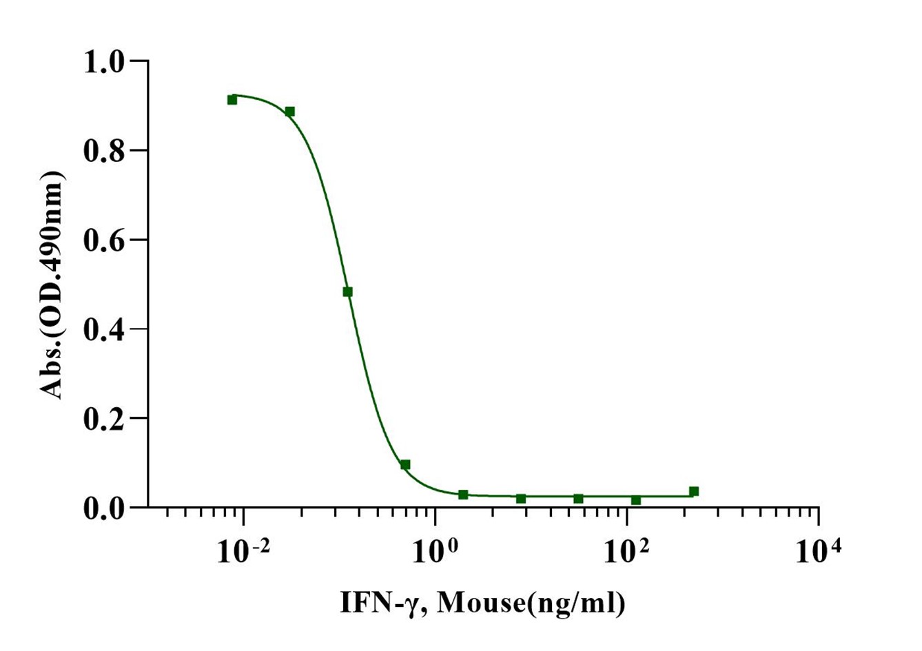 UA-MHC H-2K(d)/IYSTVASSL Influenza HA四聚体-PE标记在抗原特异性T细胞检测中的应用