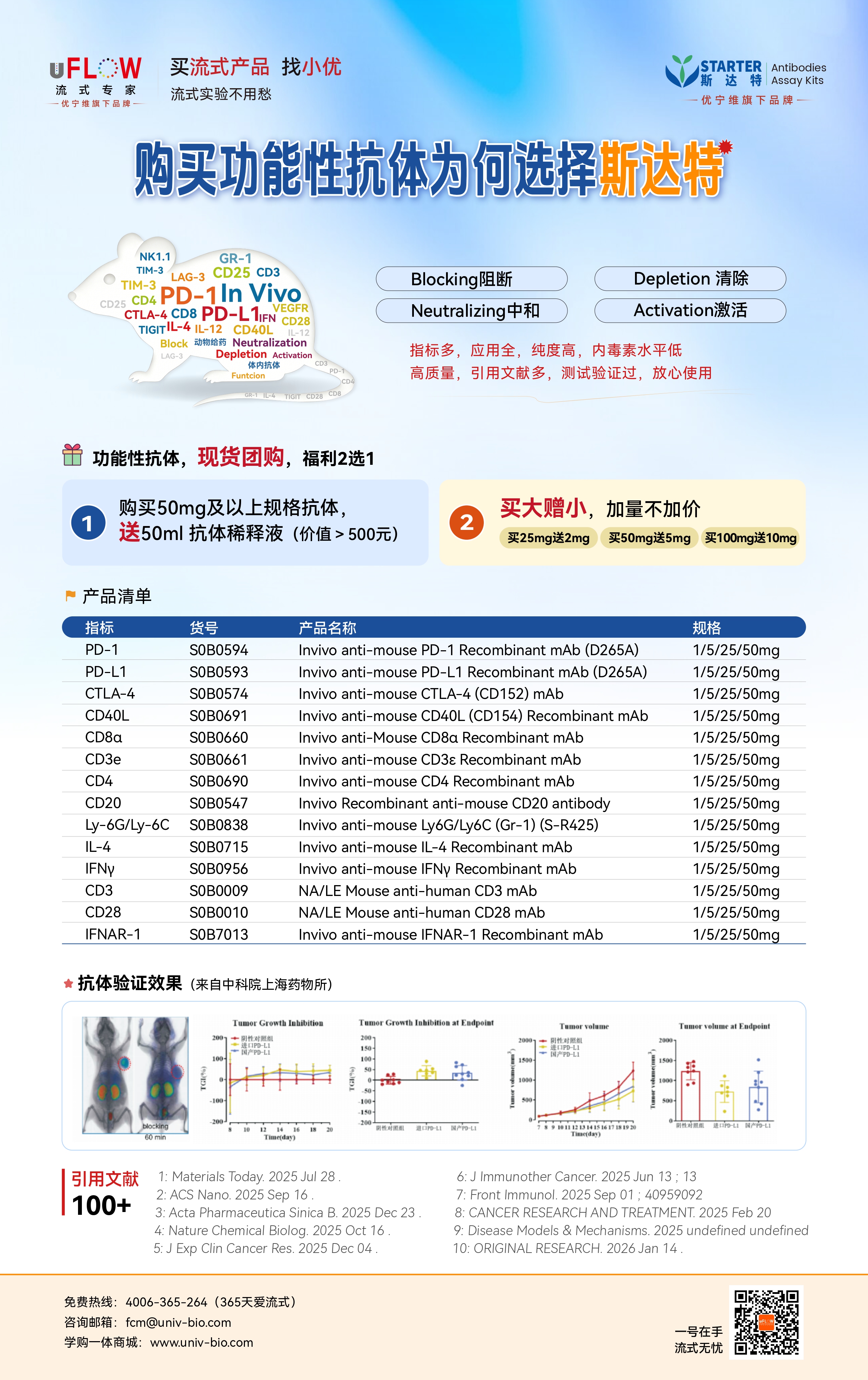 一文读懂 CD4：免疫调控关键分子科普