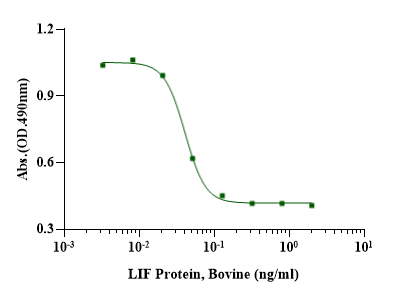 LIF蛋白的结构特征与生物学功能研究