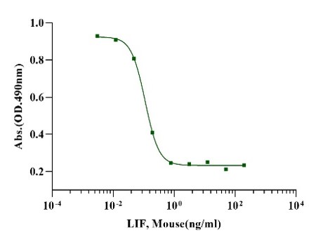 LIF蛋白在胰腺癌旁分泌信号中的作用机制与临床意义