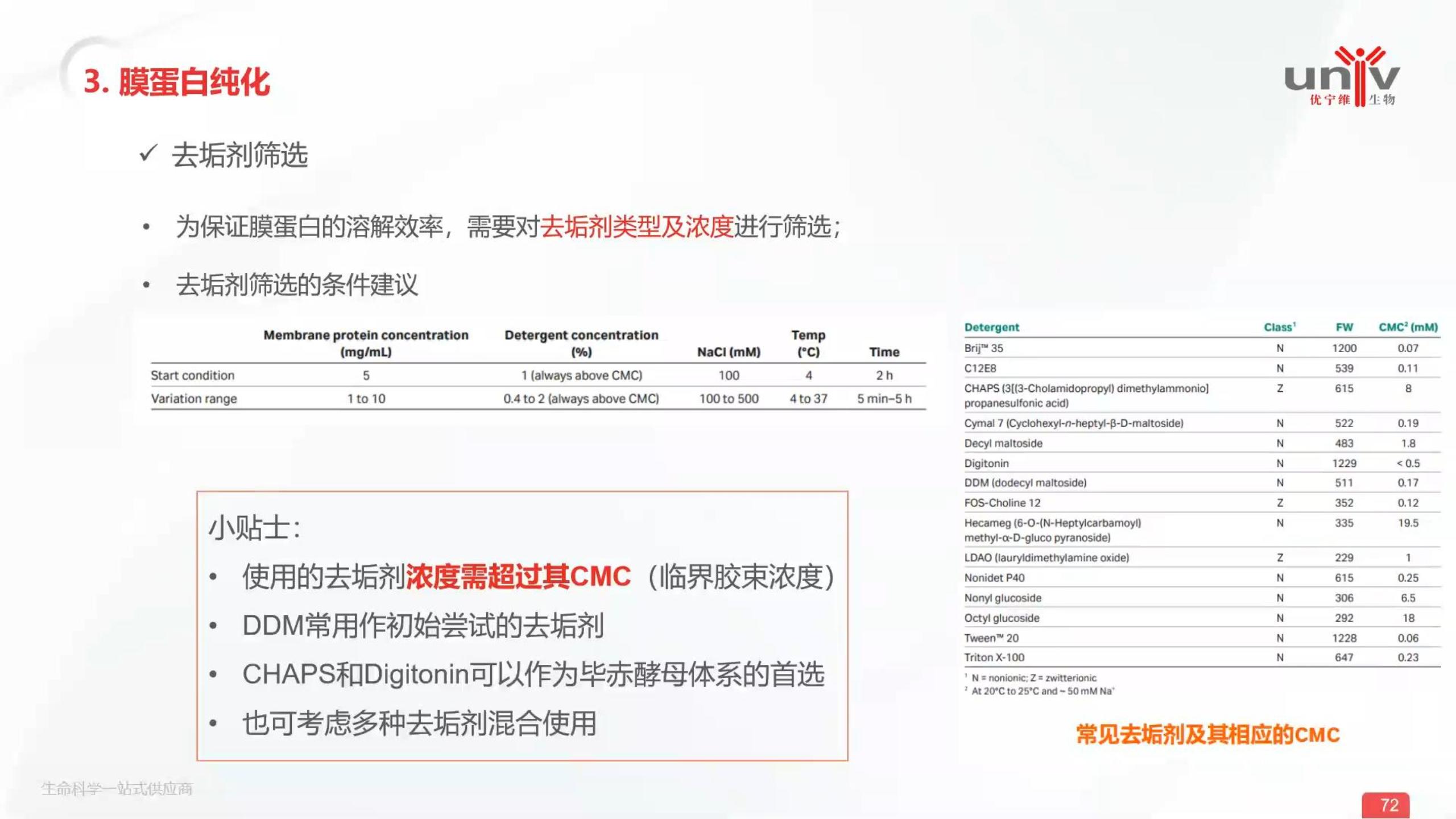 膜蛋白纯化
