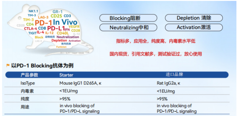 Ly6G作用示意图 media/image1.jpeg