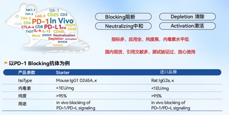 CD25 depletion示意图 media/image1.jpeg