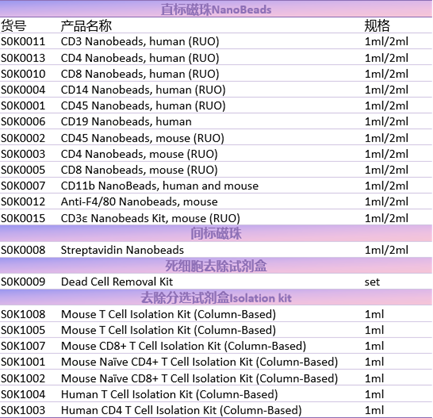 磁珠分选全家桶 media/image3.png
