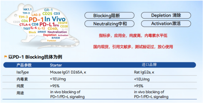 斯达特抗体优势示意 media/image1.jpeg