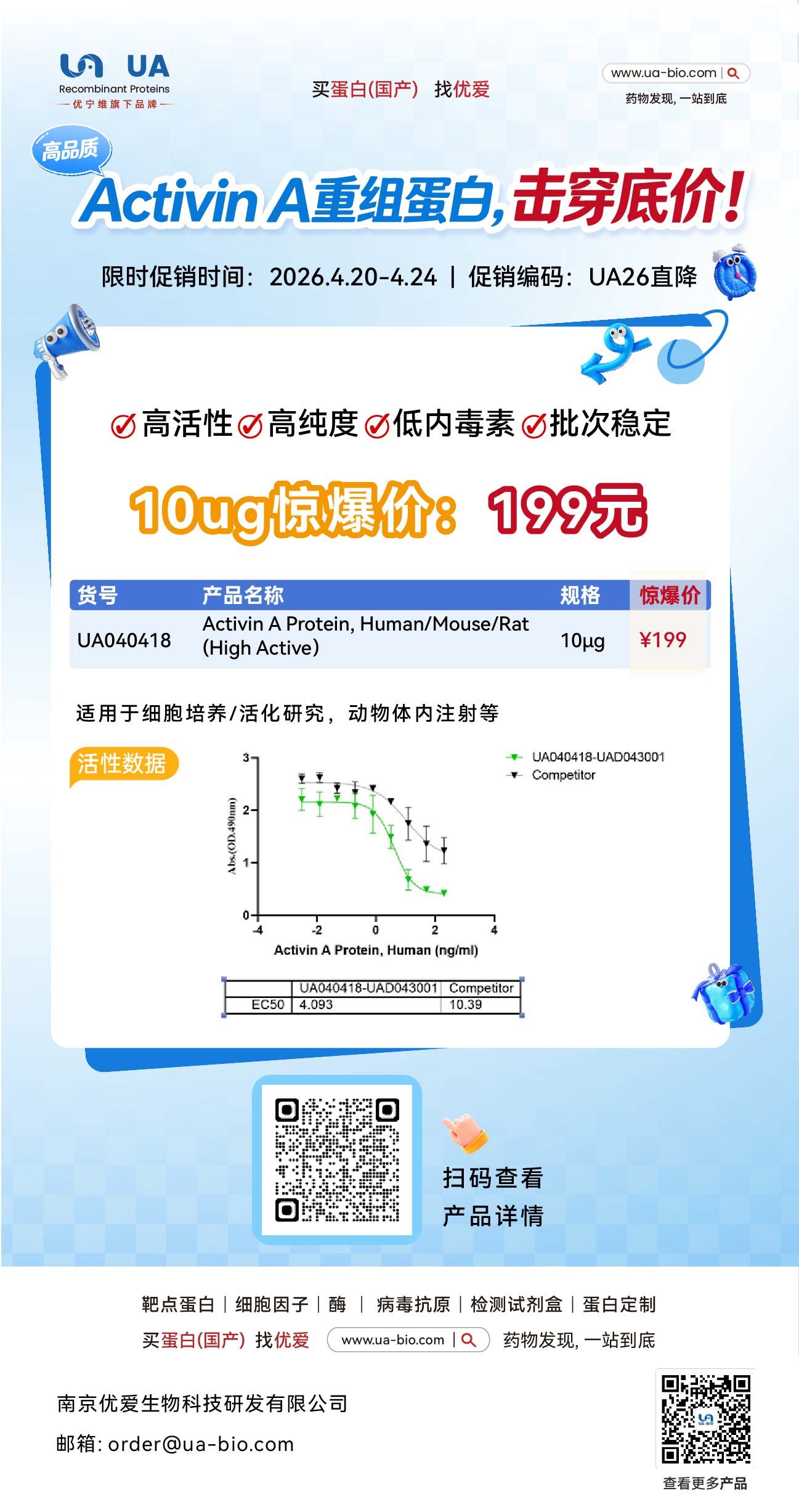 Activin A蛋白限时特价｜10μg仅199元！高活性、低内毒素，细胞培养与动物实验理想选择