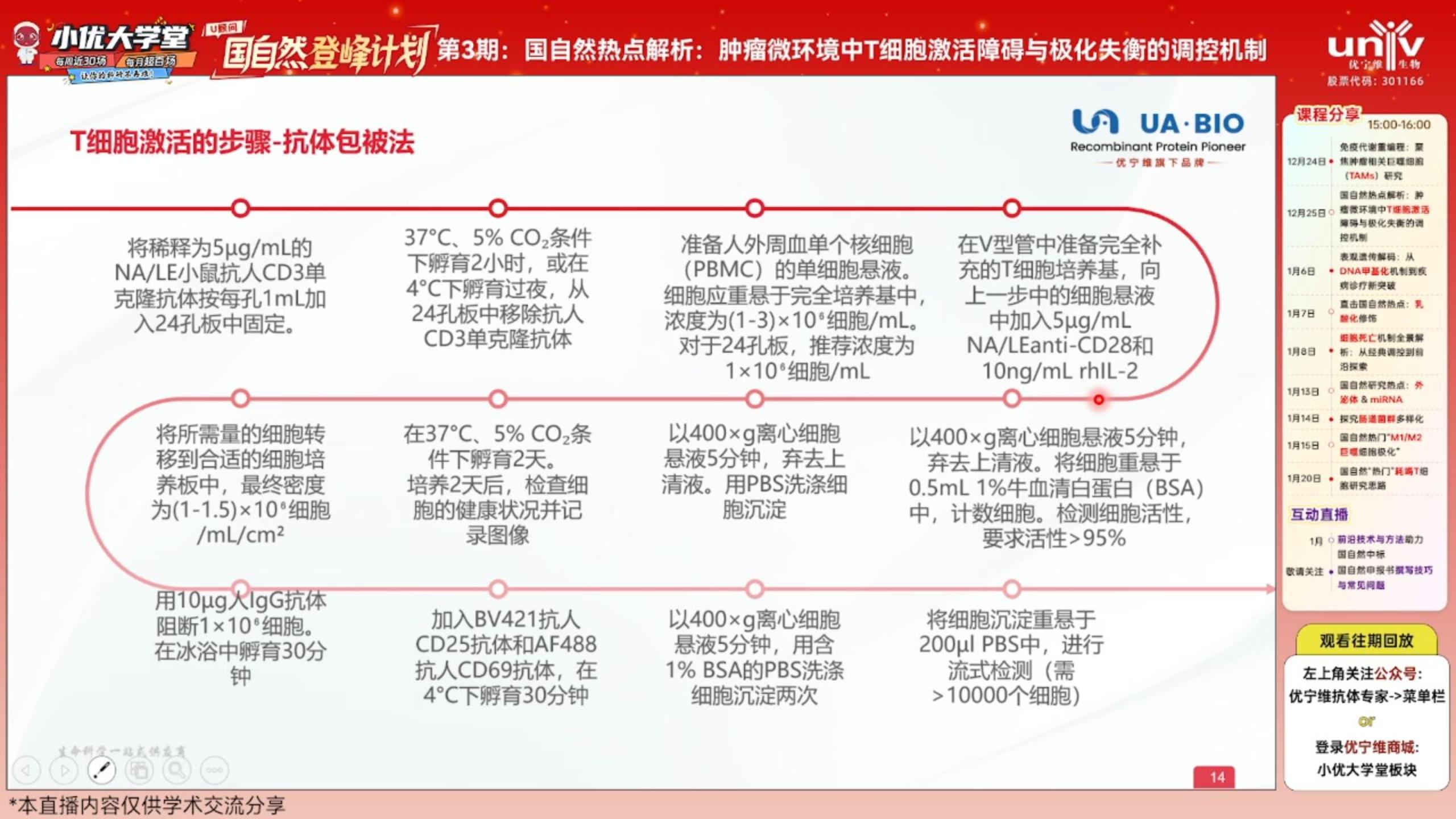 抗体包被法和游离法