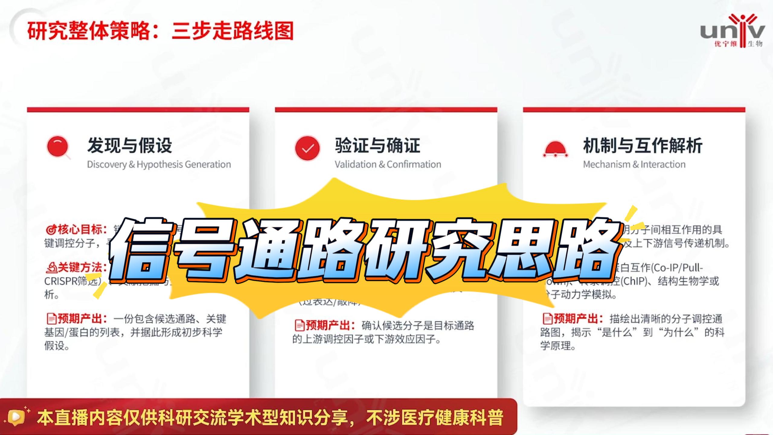 信号通路的三步走研究思路