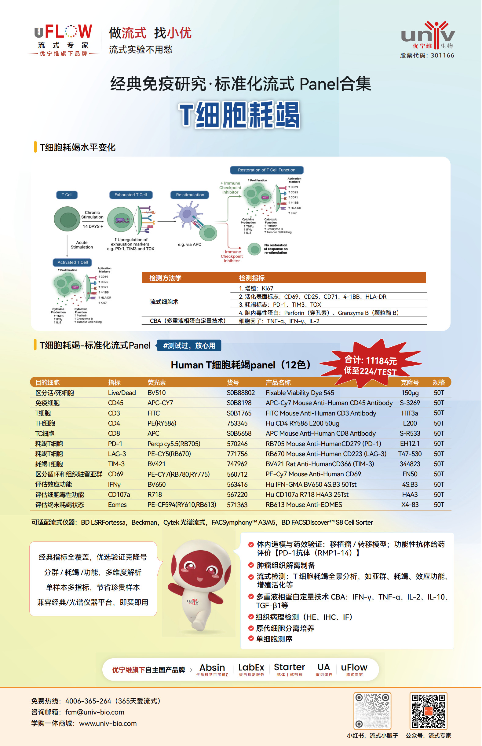 T 细胞耗竭标准化流式 Panel 上新 | 12 色全景检测 验证即用