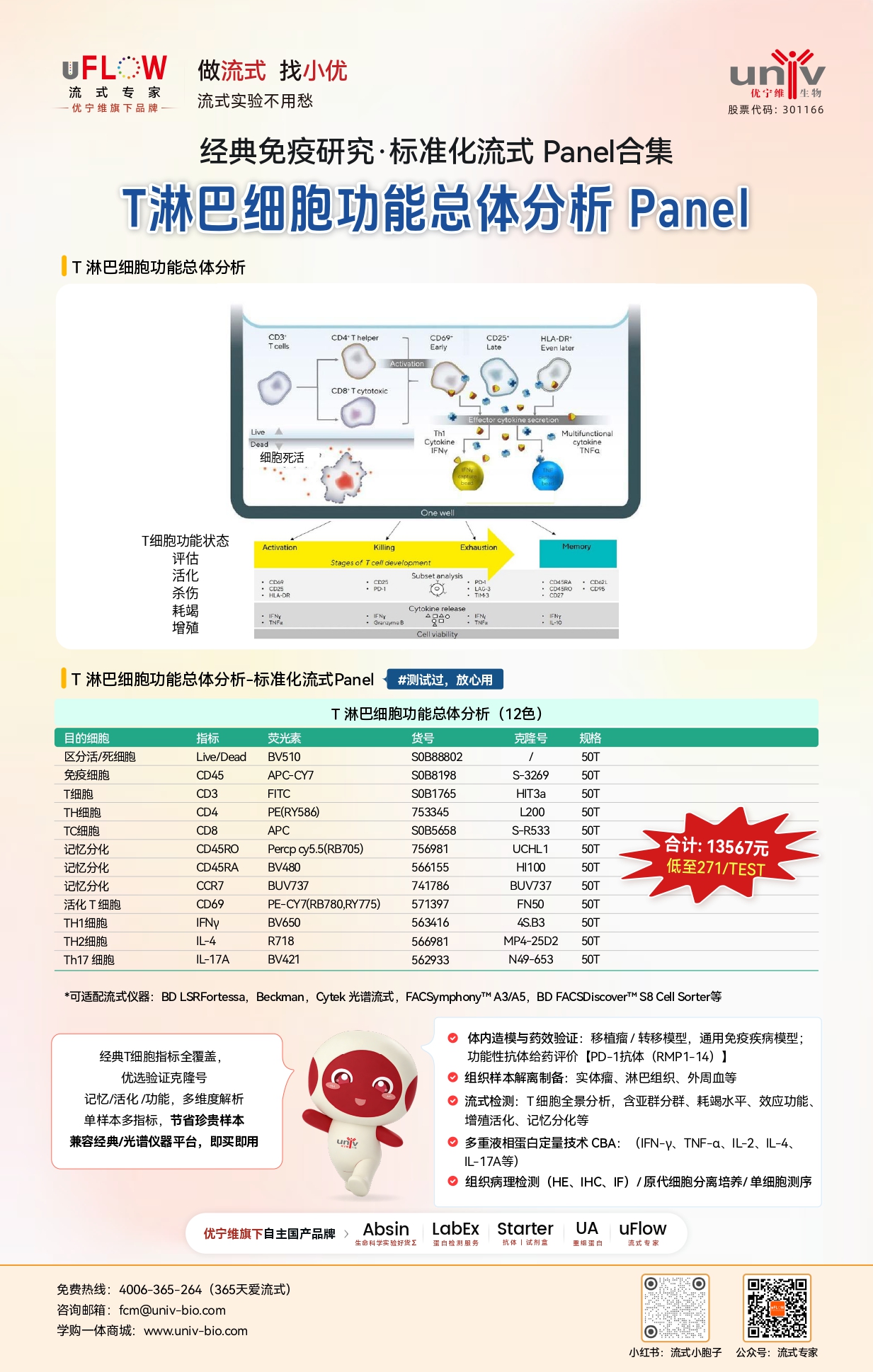 T 淋巴细胞功能总体分析标准化流式 Panel，助力经典免疫研究