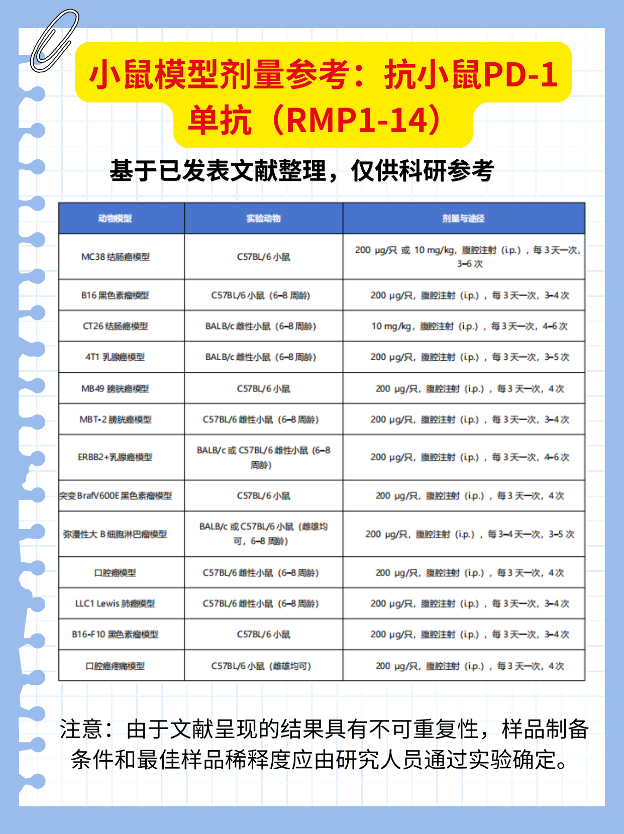 同样是结直肠癌模型,MC38 和 CT26 为什么不一样?