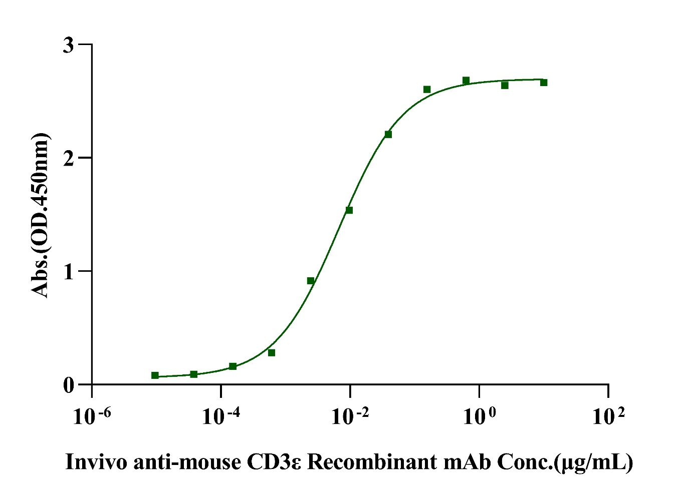四棒接力：CD3εδ 如何把抗原识别转成 T 细胞激活
