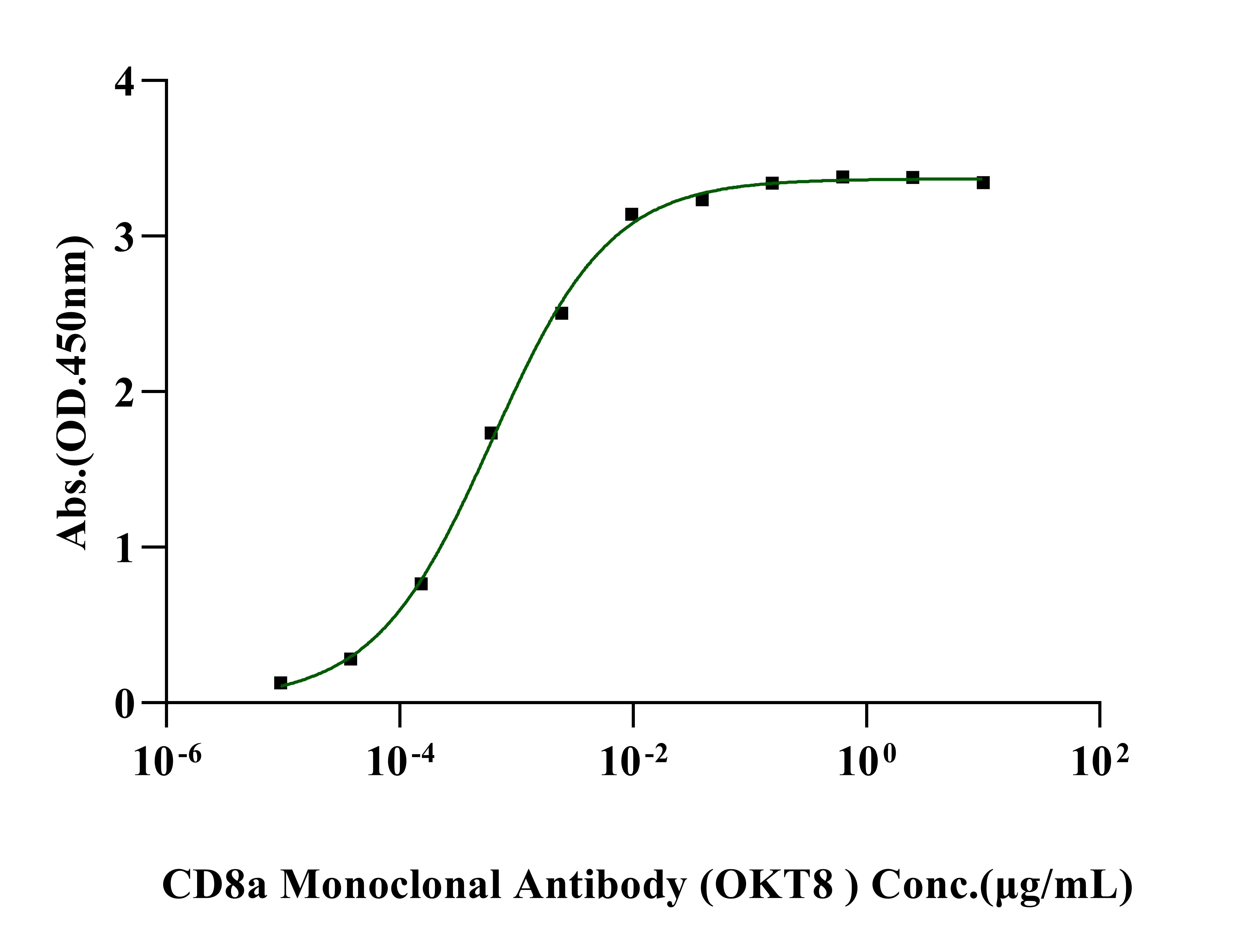 人源 CD8αβ 异二聚体:分子特征、物种比较与免疫评价综述