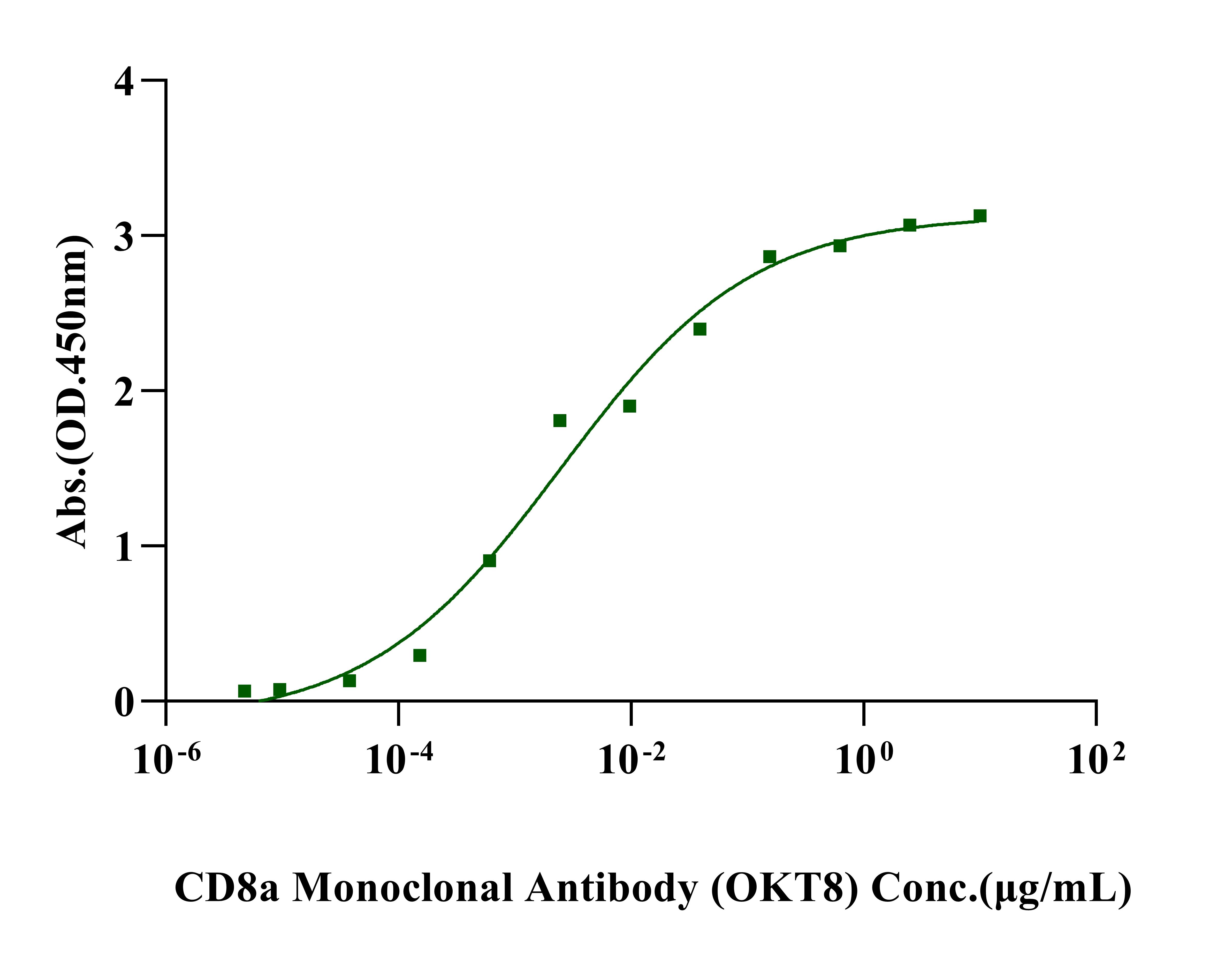 双钥匙开门:CD8αβ 协同 TCR 读懂 MHC-I 的三步接力