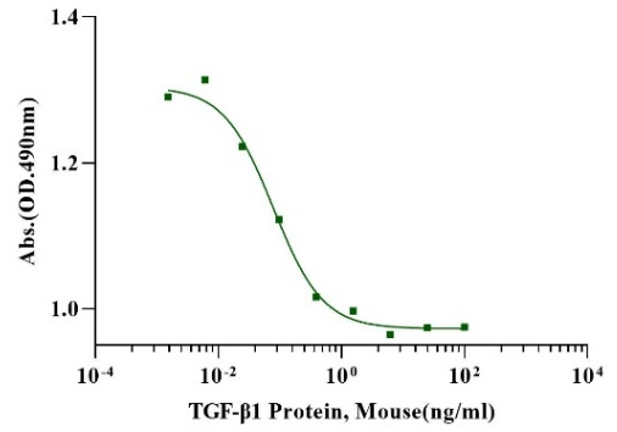 TGF-β1 蛋白怎么用？从潜伏激活机制到活性测定的完整指南（重组人TGF-β1蛋白 / TGF-β1靶点蛋白解读）